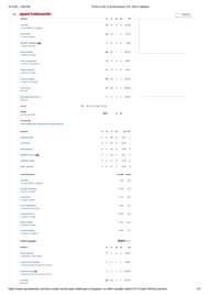 DC vs RCB 2025 scorecard.